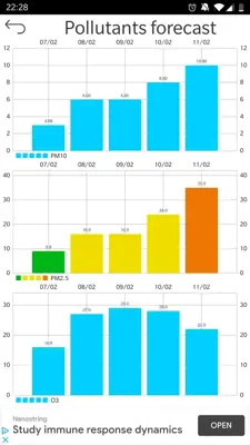 Air Quality android App screenshot 3