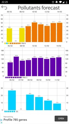 Air Quality android App screenshot 7