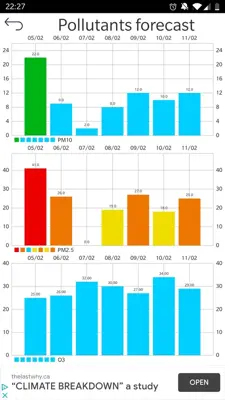 Air Quality android App screenshot 8